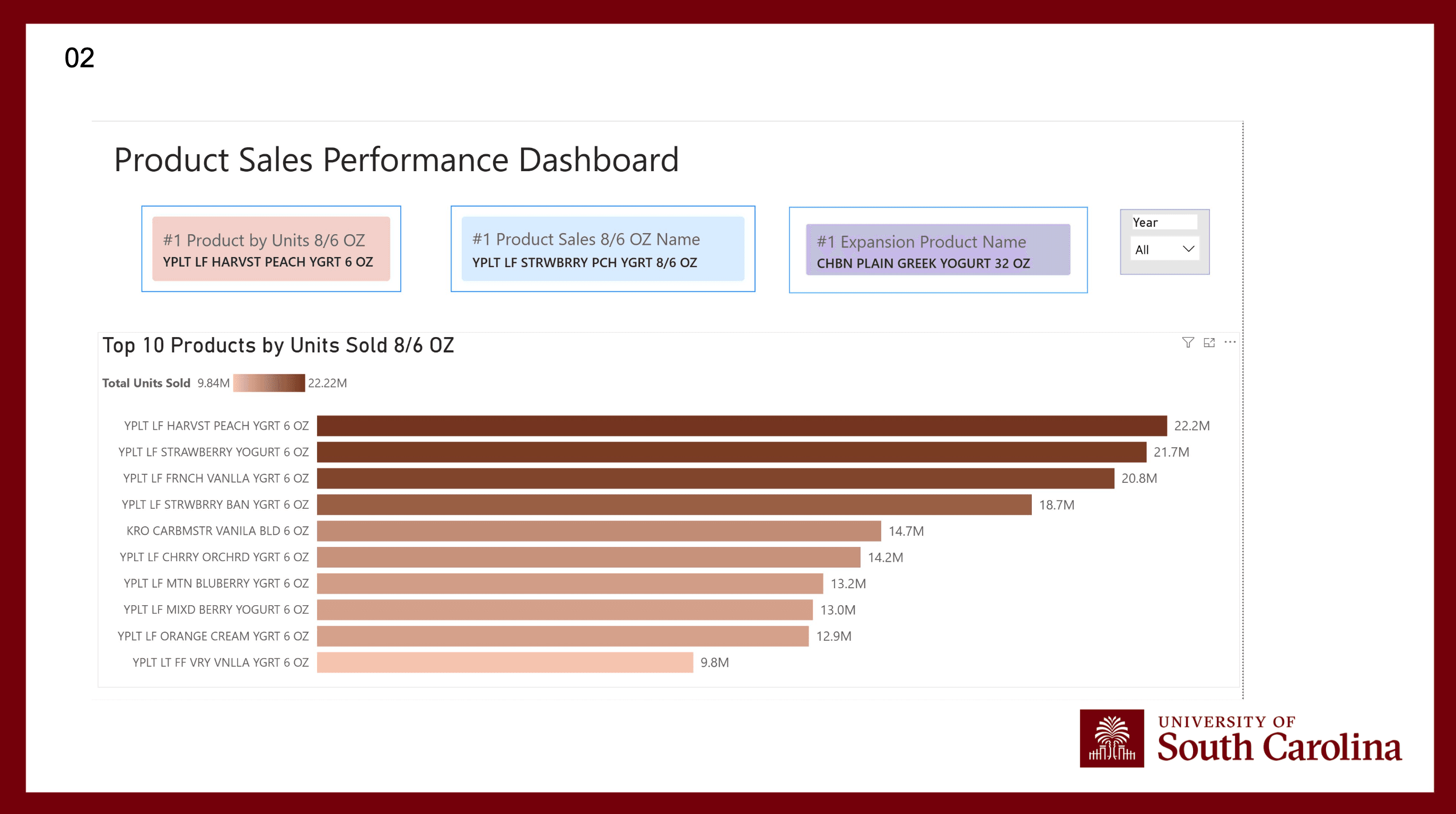 Business analytics dashboard preview displayed on a laptop screen